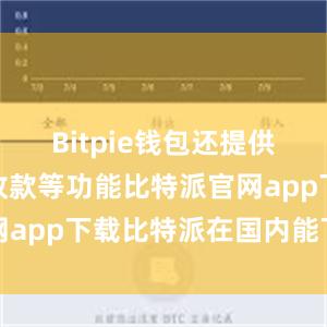 Bitpie钱包还提供了转账和收款等功能比特派官网app下载比特派在国内能下载吗