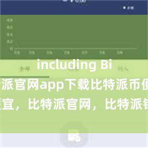 including Bitcoin比特派官网app下载比特派币便宜，比特派官网，比特派钱包，比特派下载