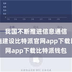 我国不断推进信息通信基础设施建设比特派官网app下载比特派钱包