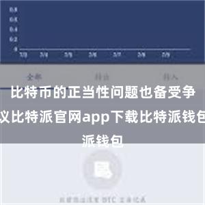 比特币的正当性问题也备受争议比特派官网app下载比特派钱包